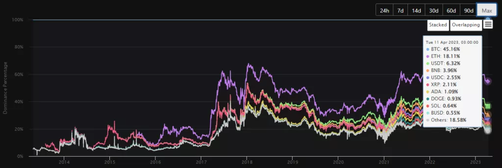 CoinGecko-21