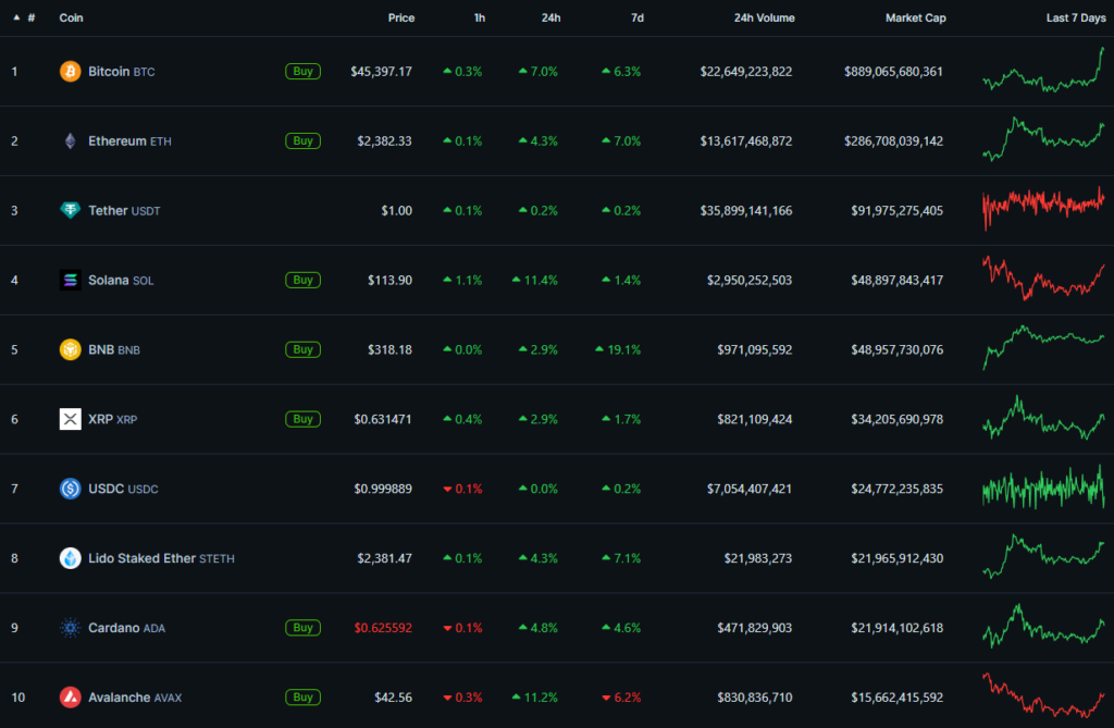 CoinGecko-26