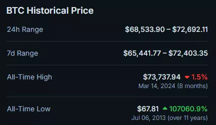 CoinGecko-34