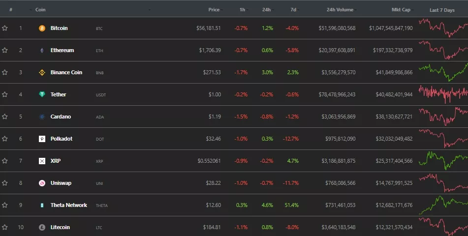 Итоги недели: Tesla начала прием платежей в биткоине, а Джек Дорси продал NFT-твит за $2,91 млн