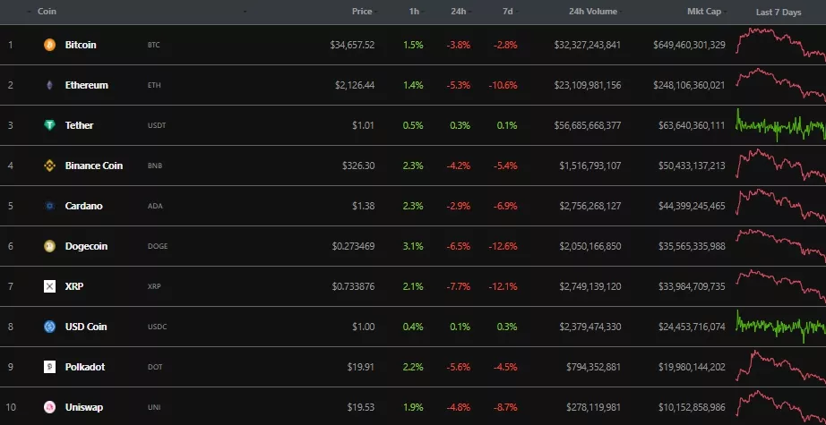 Итоги недели: Маск назвал условие для продажи Tesla за биткоин, майнеры поддержали активацию Taproot