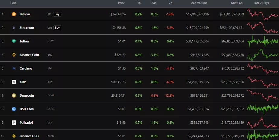 Итоги недели: в Китае раскритиковали биткоин, а банки Великобритании ограничили операции с Binance