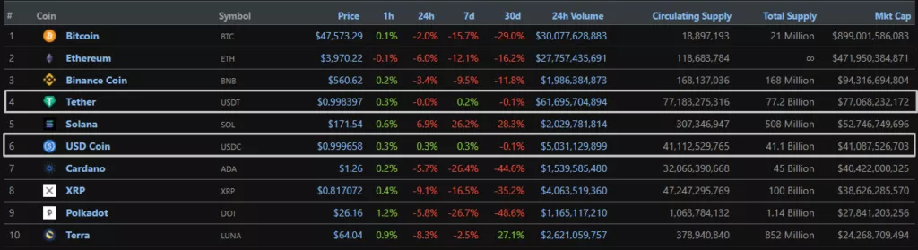 Алгоритмические стейблкоины: как развиваются альтернативы USDT и USDC