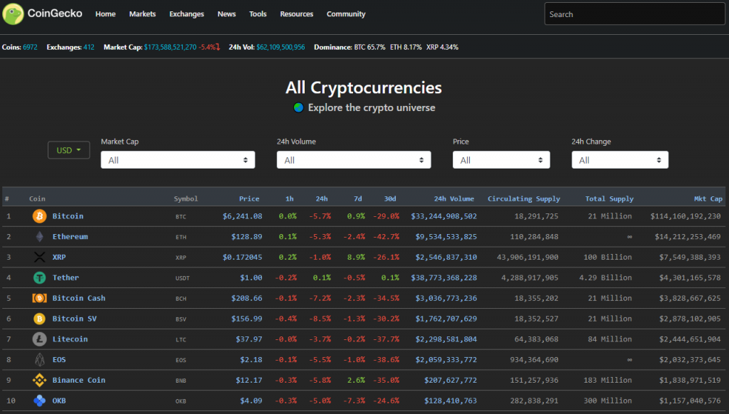 Coingecko deals market cap