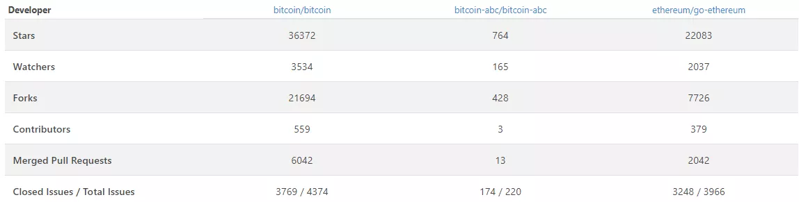 Цена биткоина просела за год на 83%