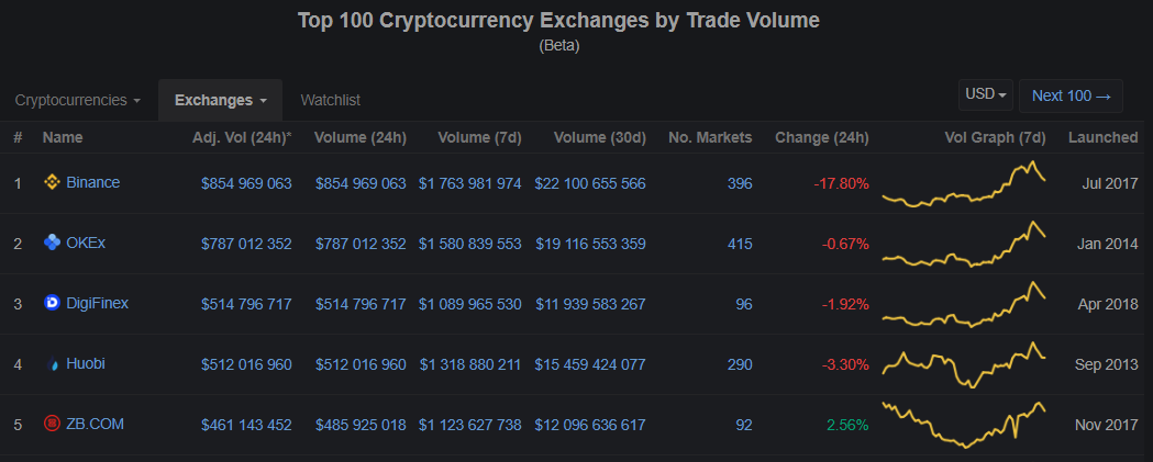 cryptocurrencies current trading volume