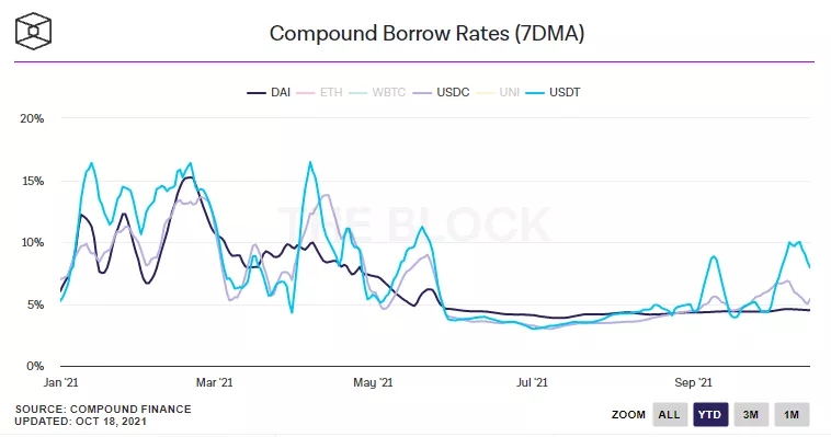 Тихая гавань в бушующем море DeFi: как развиваются лендинговые протоколы с фиксированной ставкой