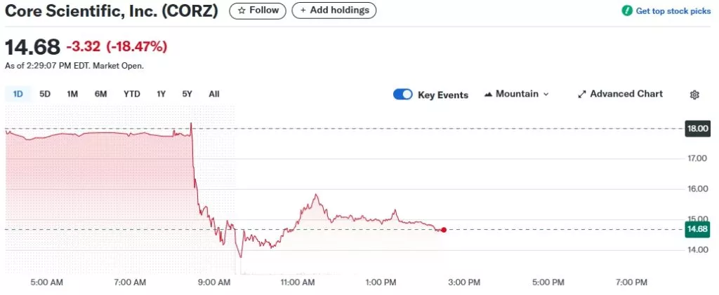 Core-Scientific-Inc.-CORZ-Stock-Price-News-Quote-History-Yahoo-Finance-Google-Chrome