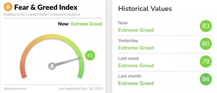 Crypto-Fear-Greed-Index-Bitcoin-Sentiment-Alternative.me-Google-Chrome-1