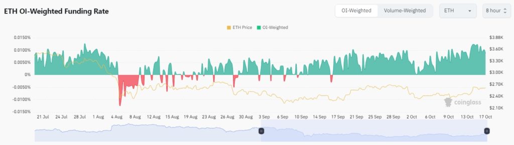 Crypto-Funding-Rate-Bitcoin-Funding-Rate-Compare-Binance-Funding-Rate-Bitcoin-Funding-Rate-CoinGlass-Google-Chrome