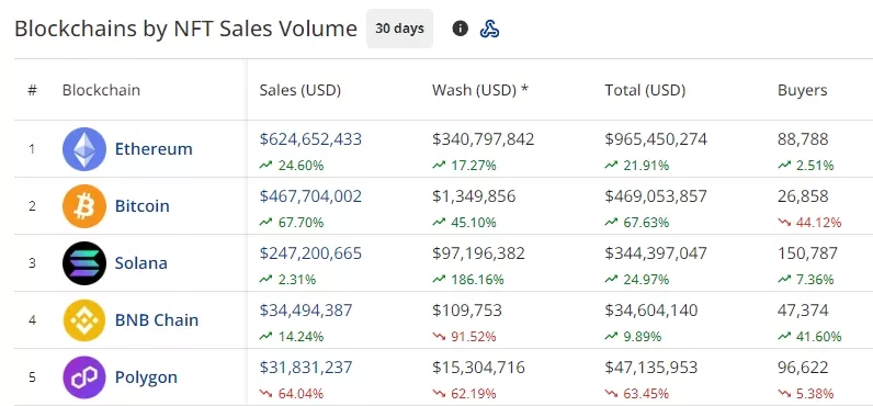 CryptoSlam-NFT-data-rankings-prices-sales-volume-charts-market-cap-Google-Chrome