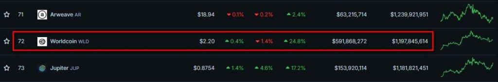 Worldcoin провел ребрендинг и представил новый Orb