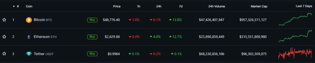 Cryptocurrency-Prices-Charts-and-Crypto-Market-Cap-CoinGecko-Google-Chrome-2