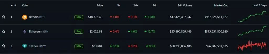 Cryptocurrency-Prices-Charts-and-Crypto-Market-Cap-CoinGecko-Google-Chrome-2