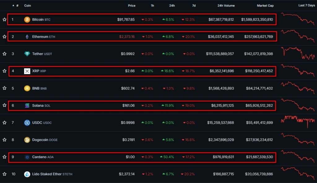 Cryptocurrency-Prices-Charts-and-Crypto-Market-Cap-CoinGecko-Google-Chrome-26