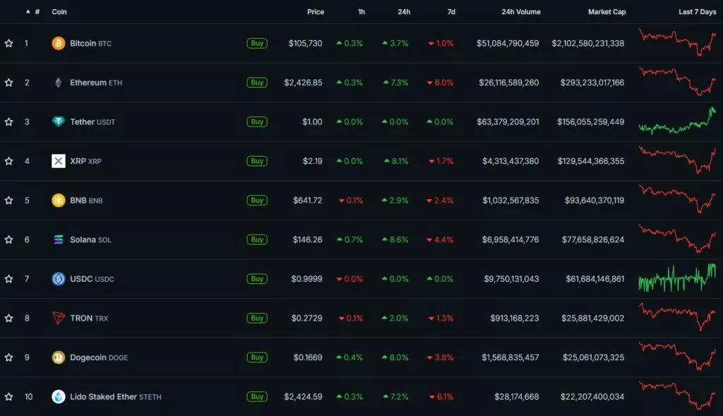 Cryptocurrency-Prices-Charts-and-Crypto-Market-Cap-CoinGecko-Google-Chrome-37