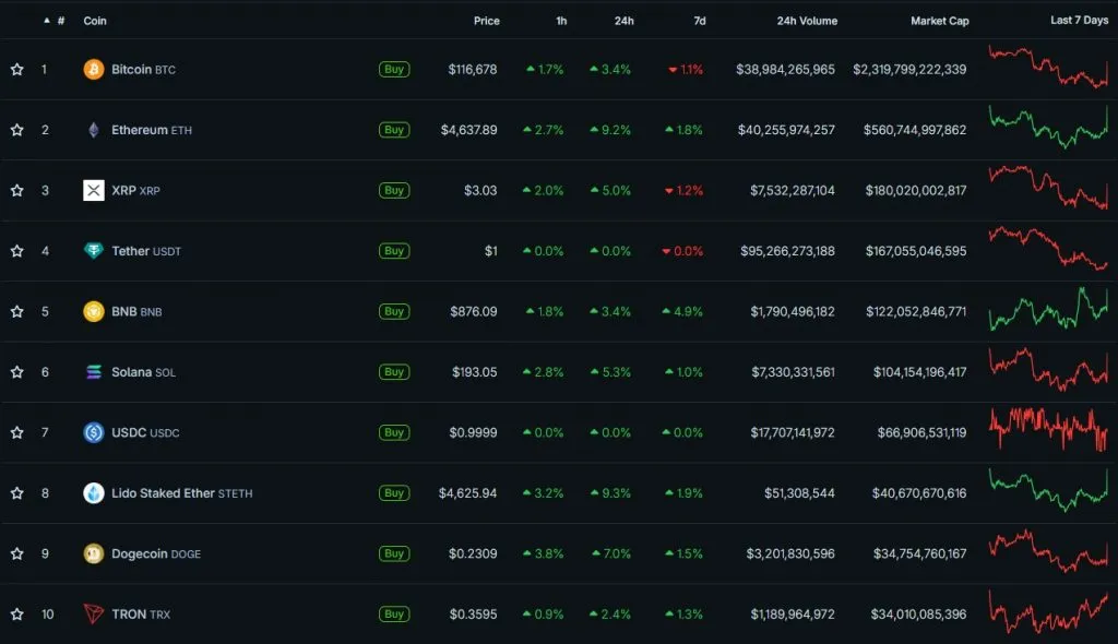 Cryptocurrency Prices, Charts, and Crypto Market Cap  CoinGecko - Google Chrome