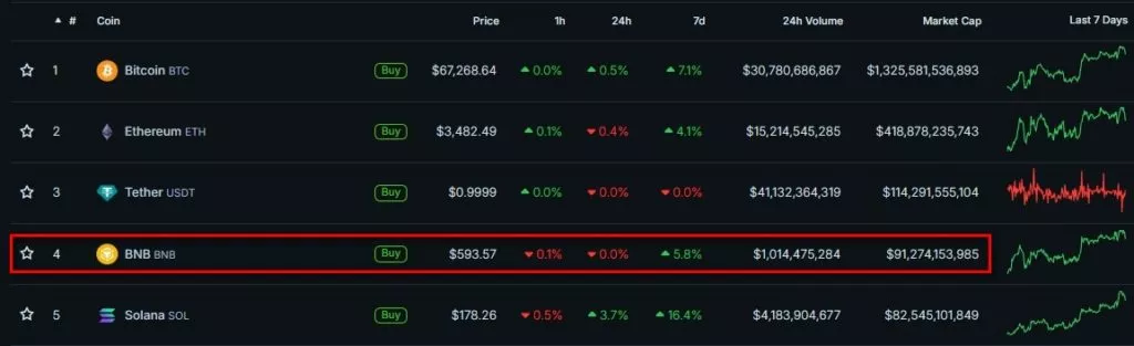 Cryptocurrency-Prices-Charts-and-Crypto-Market-Cap-CoinGecko-Google-Chrome-9