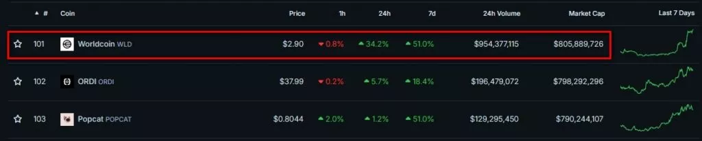 Cryptocurrency-Prices-Charts-and-Crypto-Market-Cap-CoinGecko-Page-2-Google-Chrome