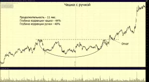 Анализ цены биткоина: 10 000 уже совсем близко