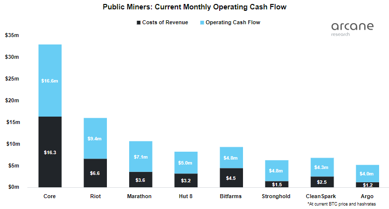 Current-Monthly-Operating-Cash-Flow.png