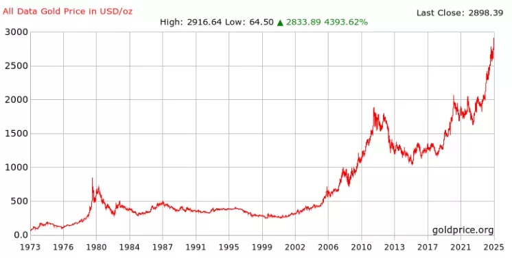 Current-Spot-Price-of-Gold-Spot-Gold-Chart-Google-Chrome