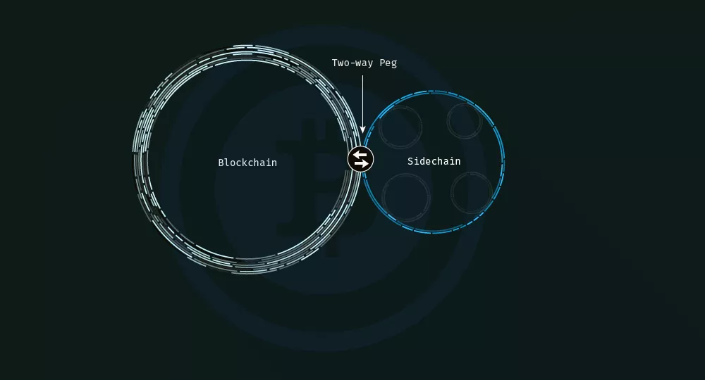 D3