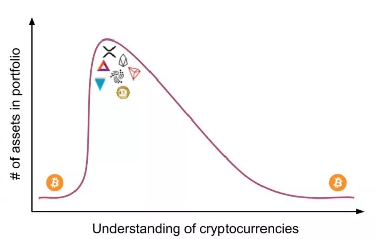 Откровенно плохие мемы: твой внутренний Крейг Райт будет рад