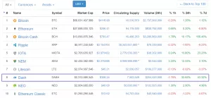 Цена криптовалюты DASH превысила $300