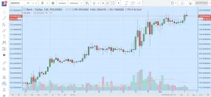 Топ-7 главных событий в биткоин- и блокчейн-индустрии (27.11.17 — 03.12.17)