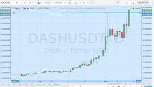 Криптовалюта DASH обновила исторический максимум