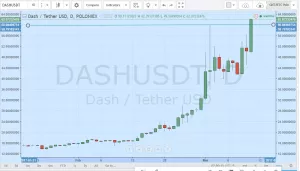 Криптовалюта DASH обновила исторический максимум