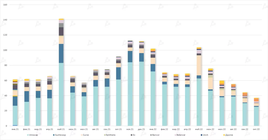 Октябрь в цифрах: майнеры на грани убыточности, цензура в Ethereum и потенциальное дно цены биткоина