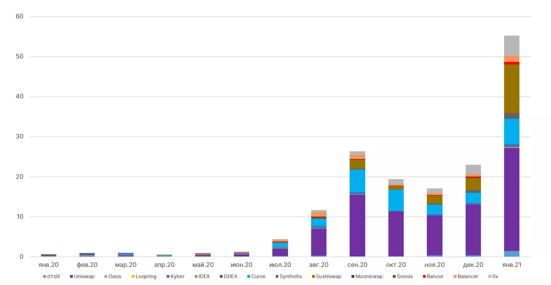 Январь 2021 в цифрах: новые максимумы биткоина и Ethereum, рекордные доходы майнеров и фактор Reddit