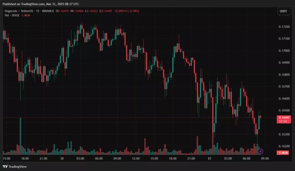 DOGEUSDT_2025-03-31_11-17-36