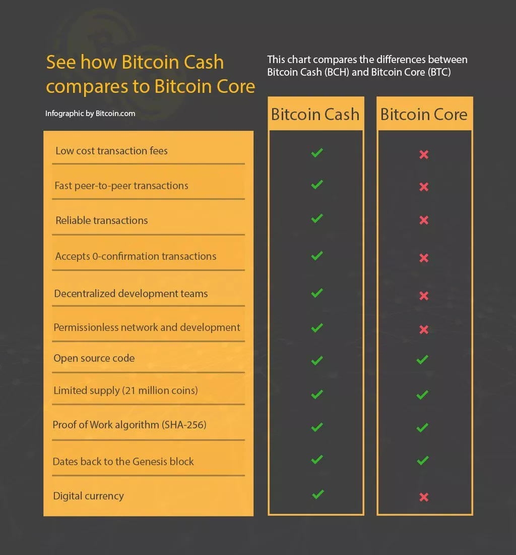 Заявление Block Explorer вывело противостояние биткоина и сторонников Bitcoin Cash на новый уровень