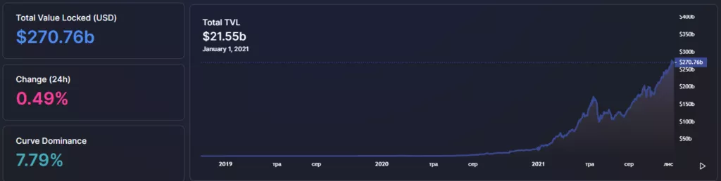 DeFi 2.0: как развиваются децентрализованные протоколы нового поколения