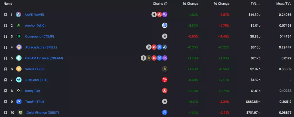 DeFi-проект Aave начал разработку мобильного кошелька