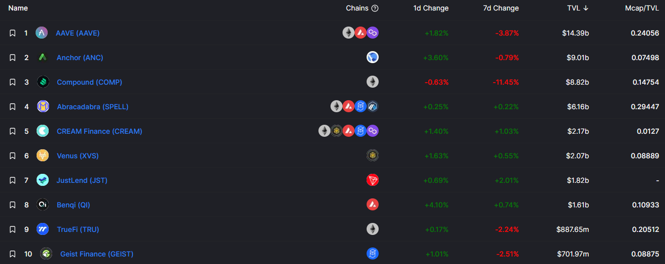 Поиск defi проектов