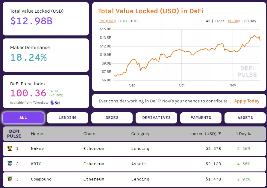 Аналитики нашли лазейку в MakerDAO, позволяющую избегать ликвидаций