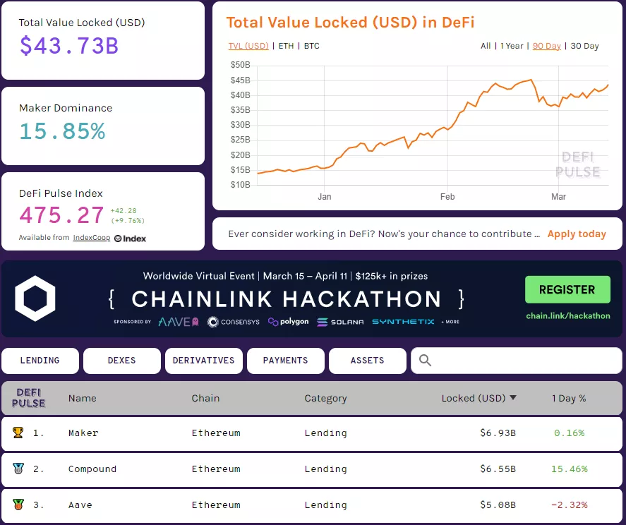 Вестник DeFi: токен Uniswap вошел в топ-10, а 1inch интегрировался с Binance Smart Chain