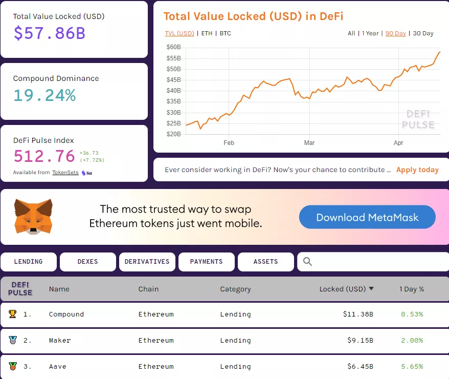 Второе дыхание для DeFi: как разработчики масштабируют Ethereum