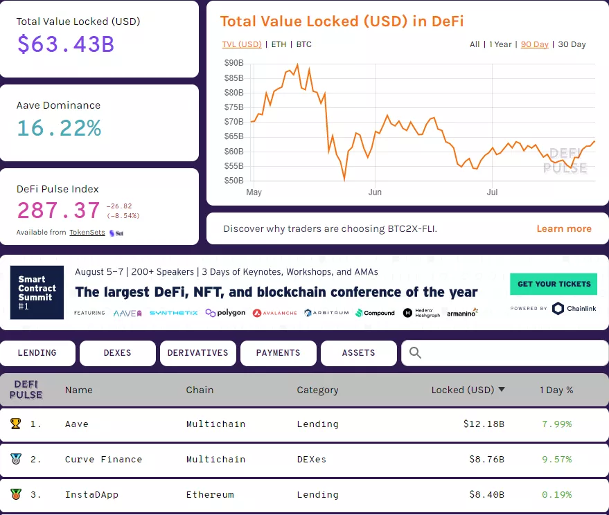 Aave запустит институциональную DeFi-платформу Aave Arc