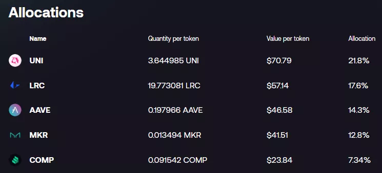 Криптовалютные индексы: как инвестировать в DeFi-аналоги S&P 500