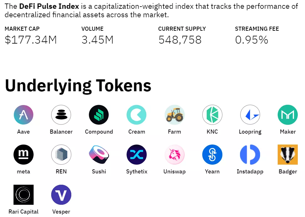 Криптовалютные индексы: как инвестировать в DeFi-аналоги S&P 500