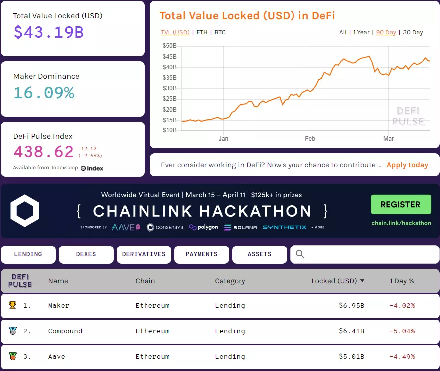 Кейс Binance Smart Chain: почему пользователи выбирают низкие комиссии, а не децентрализацию