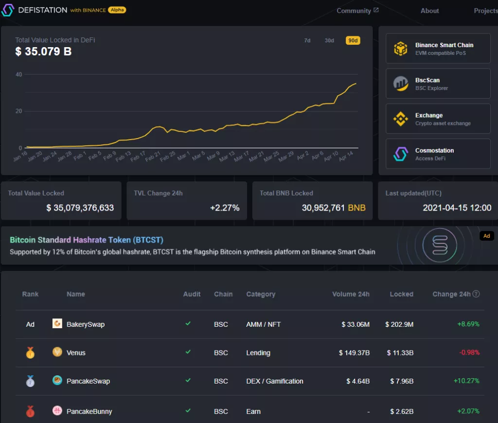 Второе дыхание для DeFi: как разработчики масштабируют Ethereum