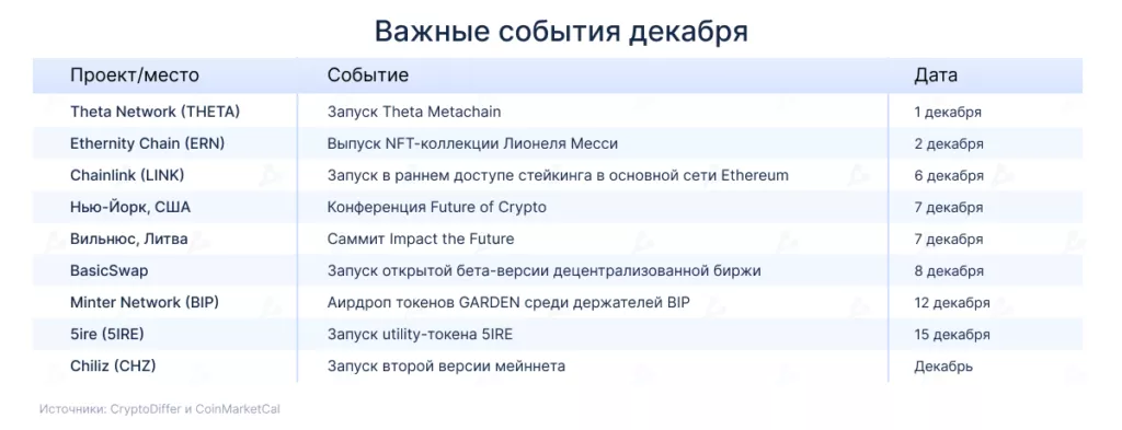 Календарь на декабрь: запуск стейкинга LINK и беты DEX BasicSwap