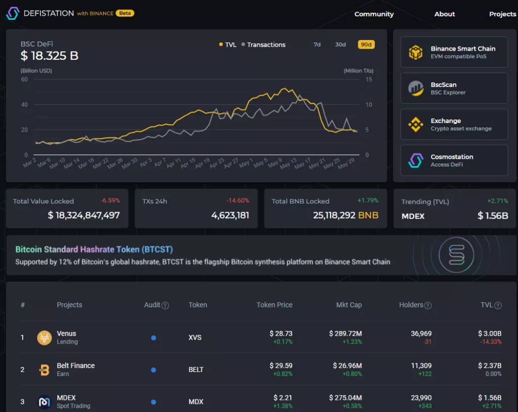 Злоумышленник похитил $6,2 млн из DeFi-протокола Belt Finance