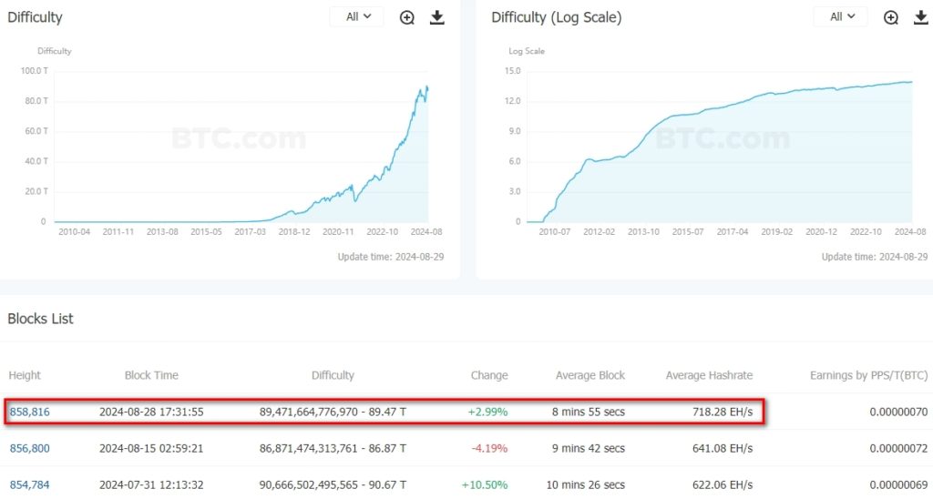 Difficulty-BitcoinBTC-Professional-Data-Service-for-Global-Blockchain-Enthusiasts-Google-Chrome-1